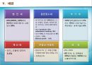 인도네시아 창업사업 인도네시아 투자법제 18페이지