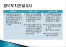 인도네시아 창업 성공전략 25페이지