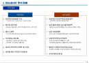 인도네시아 금융부동산 환경의 이해 10페이지
