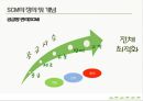 공급사슬 통합 Supply Chain Integration 6페이지