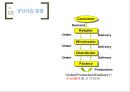 공급사슬 통합 Supply Chain Integration 8페이지