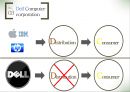 공급사슬 통합 Supply Chain Integration 21페이지