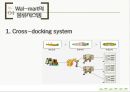 공급사슬 통합 Supply Chain Integration 26페이지