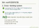 공급사슬 통합 Supply Chain Integration 27페이지