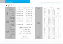 광교 Lake View Tower 상품계획서 21페이지