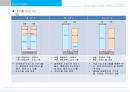 광교 Lake View Tower 상품계획서 22페이지