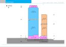 광교 Lake View Tower 상품계획서 26페이지