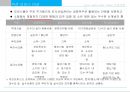 광교 Lake View Tower 상품계획서 39페이지