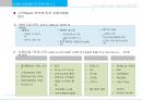 광교 Lake View Tower 상품계획서 41페이지
