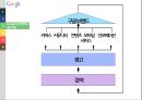 구글 csr & 아프리카 룬 프로젝트 15페이지