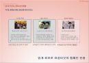 여성 가발시장 확대를 위한 하이모 레이디 커뮤니케이션 전략 7페이지