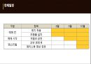 클라우드맥주 페스티벌 마케팅전략 27페이지