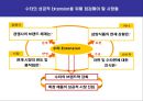 삼양라면 수타면 마케팅커뮤니케이션전략 7페이지