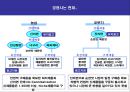 삼양라면 수타면 마케팅커뮤니케이션전략 8페이지