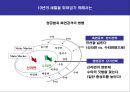 삼양라면 수타면 마케팅커뮤니케이션전략 34페이지