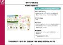 비달사순 브랜드 홈페이지 리뉴얼 계획 12페이지