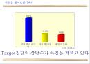 햅쌀밥의 성공적인 재포지셔닝을 위한 마케팅 커뮤니케이션 전략 24페이지