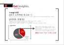 처음처럼 소주 마케팅전략 14페이지