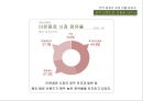 컨디션 헛개수 글로벌 마케팅전략 8페이지