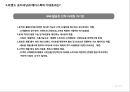 sns특징과 마케팅 활용사례 22페이지