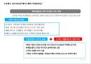 sns특징과 마케팅 활용사례 23페이지