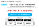 sns특징과 마케팅 활용사례 61페이지