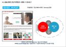 sns특징과 마케팅 활용사례 62페이지