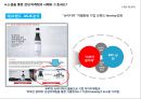 sns특징과 마케팅 활용사례 64페이지