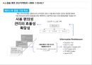 sns특징과 마케팅 활용사례 76페이지
