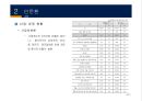 수원도시기본계획 9페이지