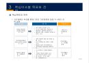 수원도시기본계획 16페이지