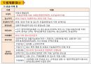 강남시그넘하우스 사업계획서 11페이지