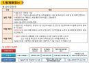 강남시그넘하우스 사업계획서 12페이지