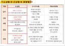 강남시그넘하우스 사업계획서 15페이지