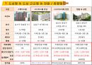 강남시그넘하우스 사업계획서 16페이지