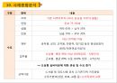 강남시그넘하우스 사업계획서 18페이지