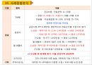 강남시그넘하우스 사업계획서 19페이지