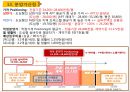 강남시그넘하우스 사업계획서 27페이지