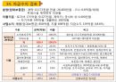 강남시그넘하우스 사업계획서 28페이지