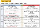 강남시그넘하우스 사업계획서 30페이지