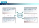 납골당 사업계획서 6페이지