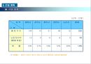 납골당 사업계획서 13페이지