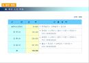 납골당 사업계획서 16페이지