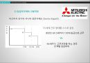인적자원관리 38페이지