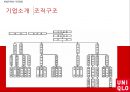 UNIQLO 비용우위와 가격경쟁 8페이지