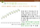 이니스프리 마케팅전략 Innisfree 26페이지