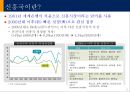 신흥국시장의 기회와 위협 4페이지