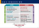 신흥국시장의 기회와 위협 10페이지
