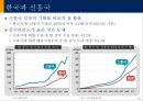 신흥국시장의 기회와 위협 11페이지