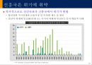 신흥국시장의 기회와 위협 25페이지